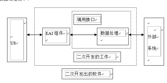 二次开发流程图.png