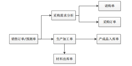 销售订单.png