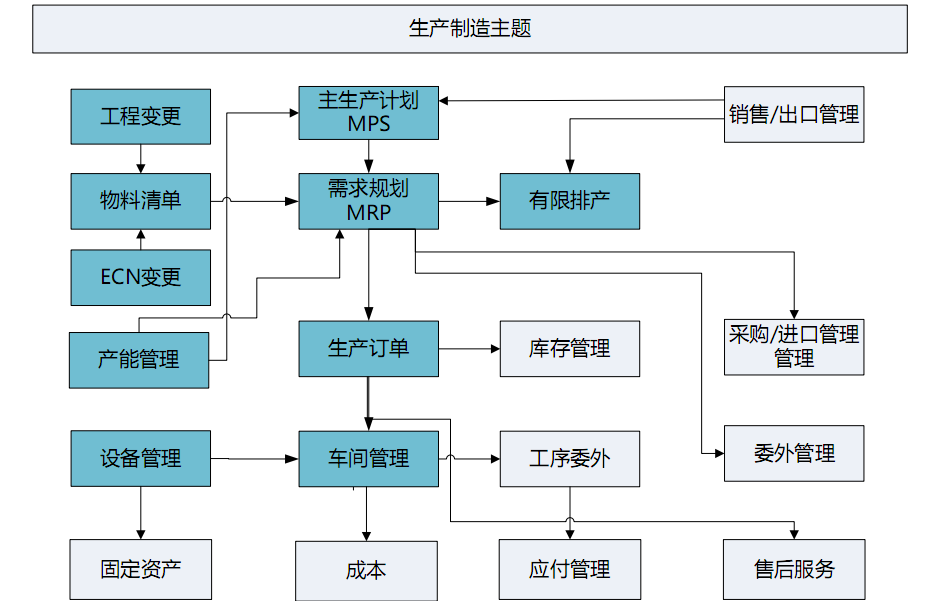 u8生产制造流程介绍