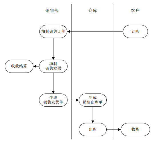 先开票后发货.png